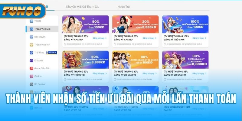 Thành viên nhận số tiền ưu đãi qua mỗi lần thanh toán